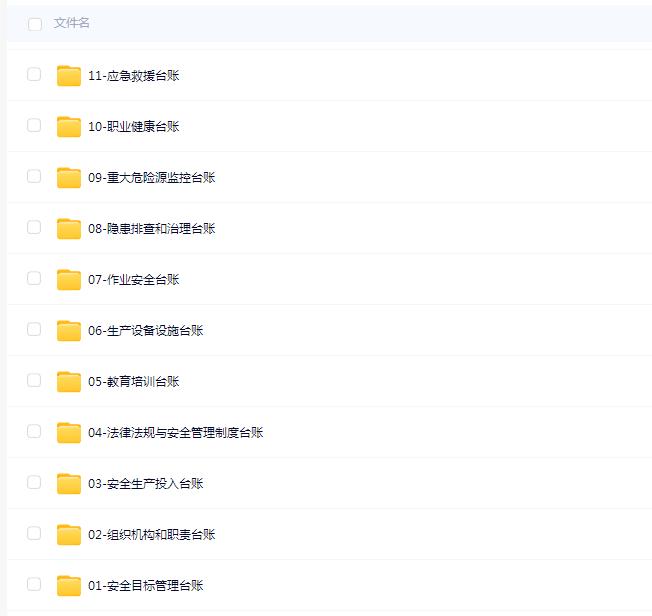安全标准化档案盒（8要素和13要素模板，500个文件）
