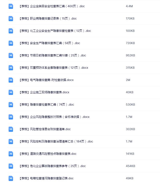 全套EHS常用表格汇编