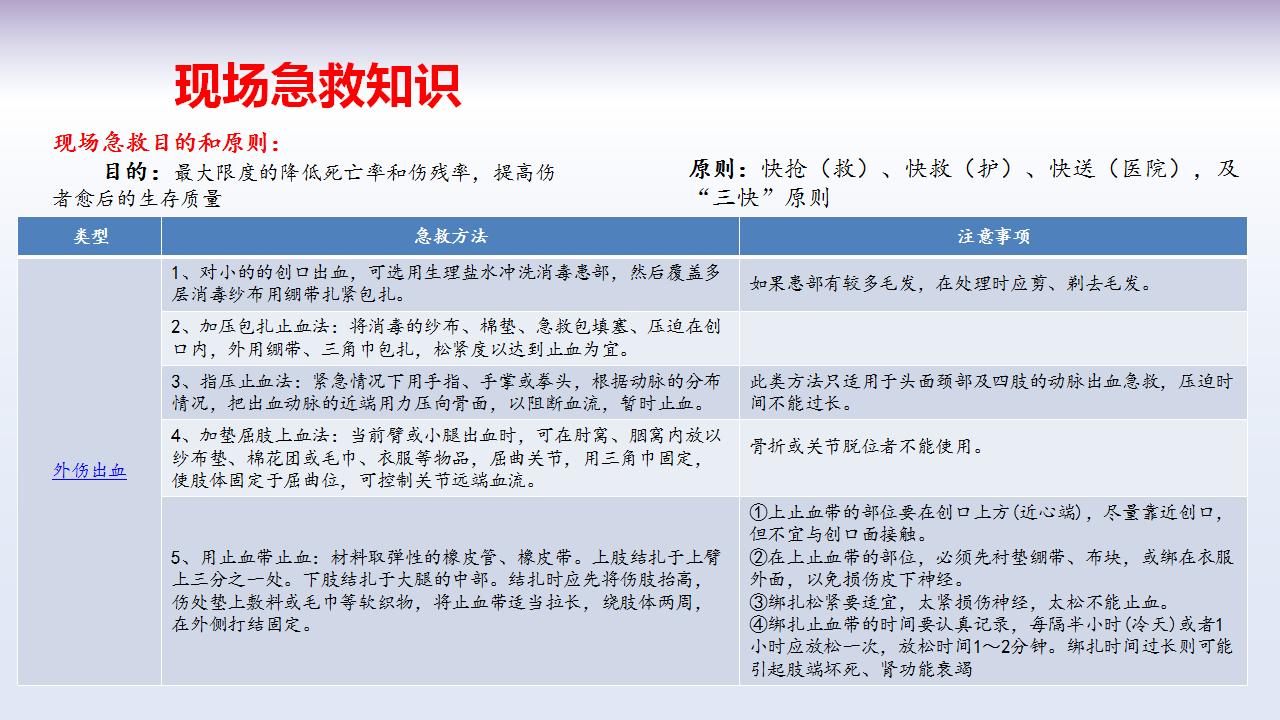 【课件】监护人员安全培训