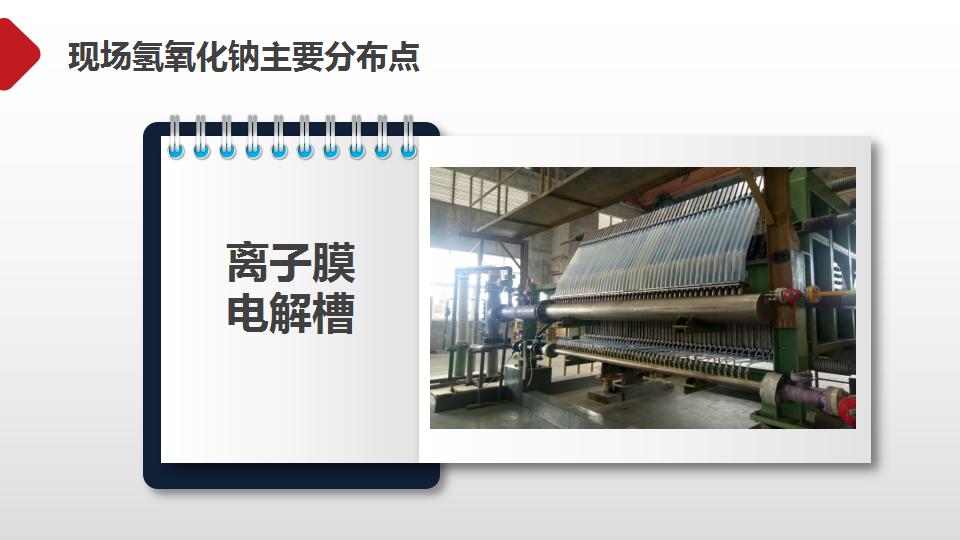 【课件】常见危险化学品安全知识培训-151页PPT