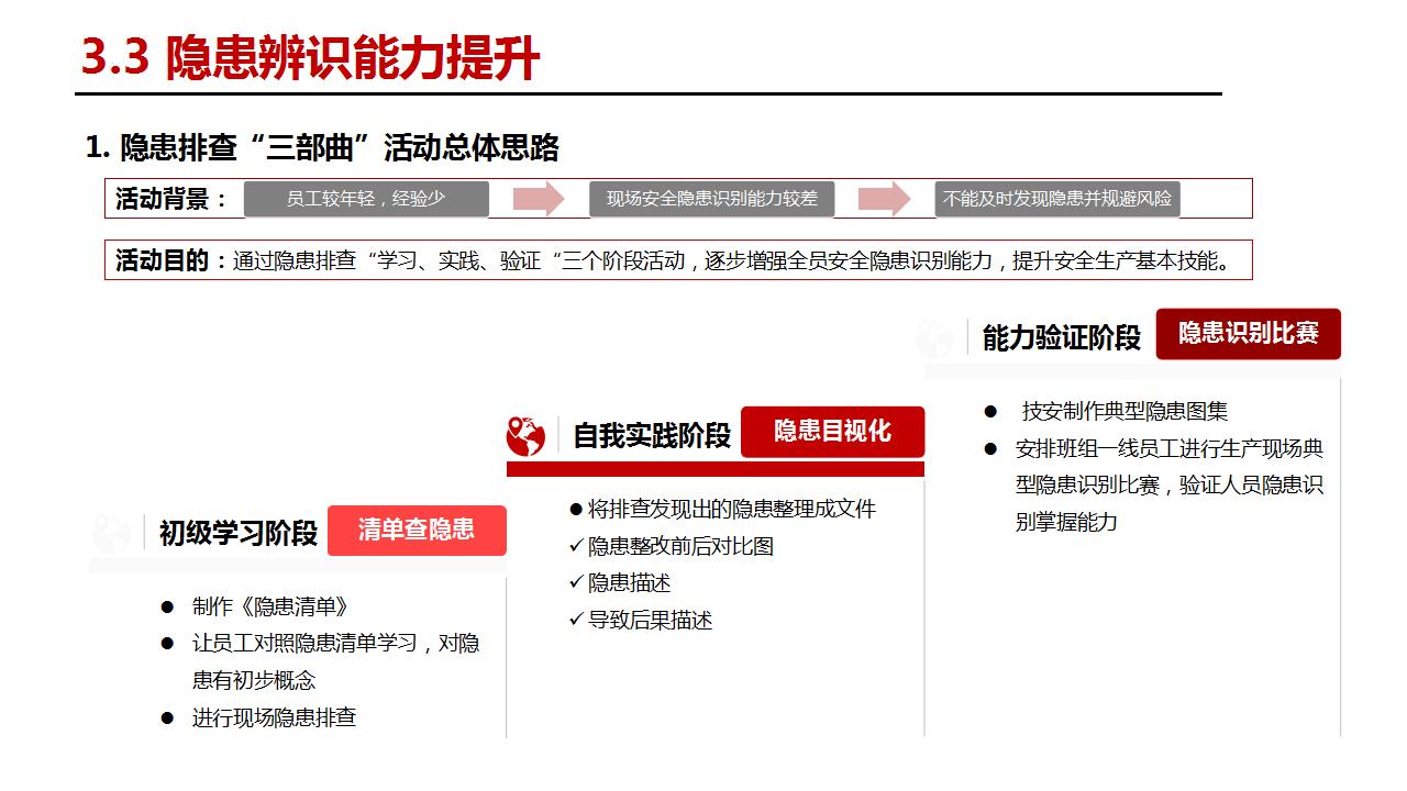 2025安全生产月活动总结汇报模板二（28页PPT）