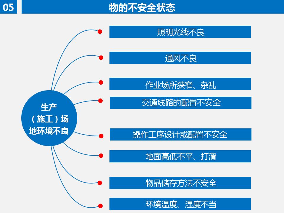 节前隐患排查治理（57页）