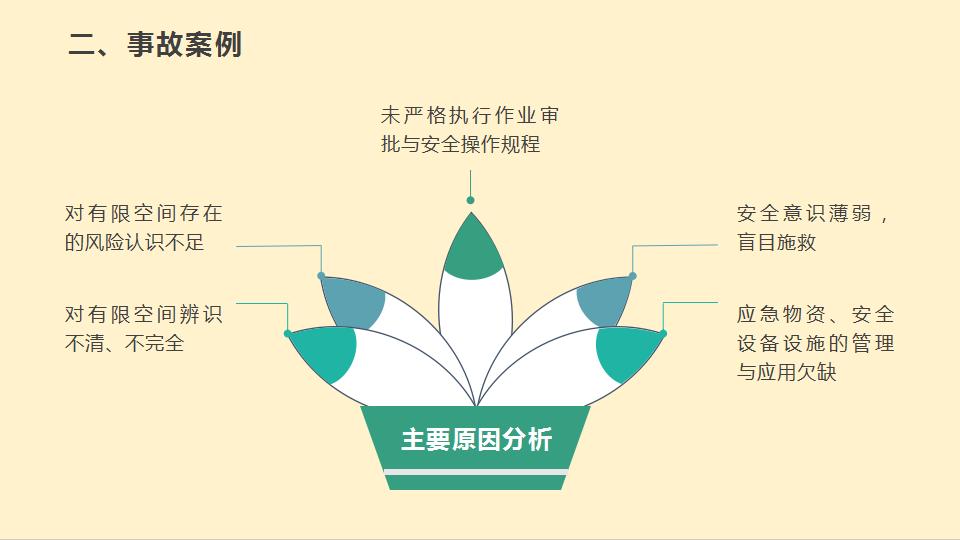 有限空间作业安全管理要求（35页）