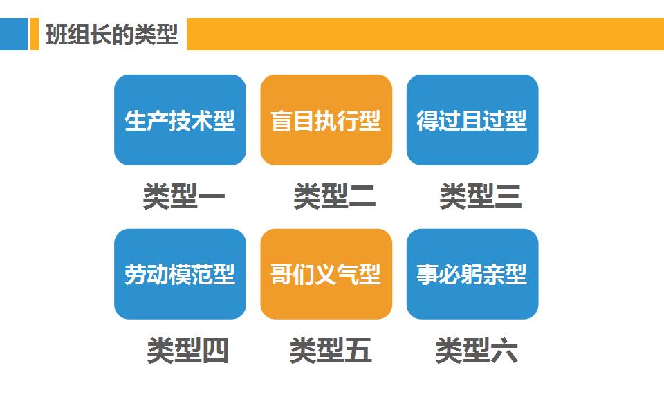 班组安全管理与建设（70页）