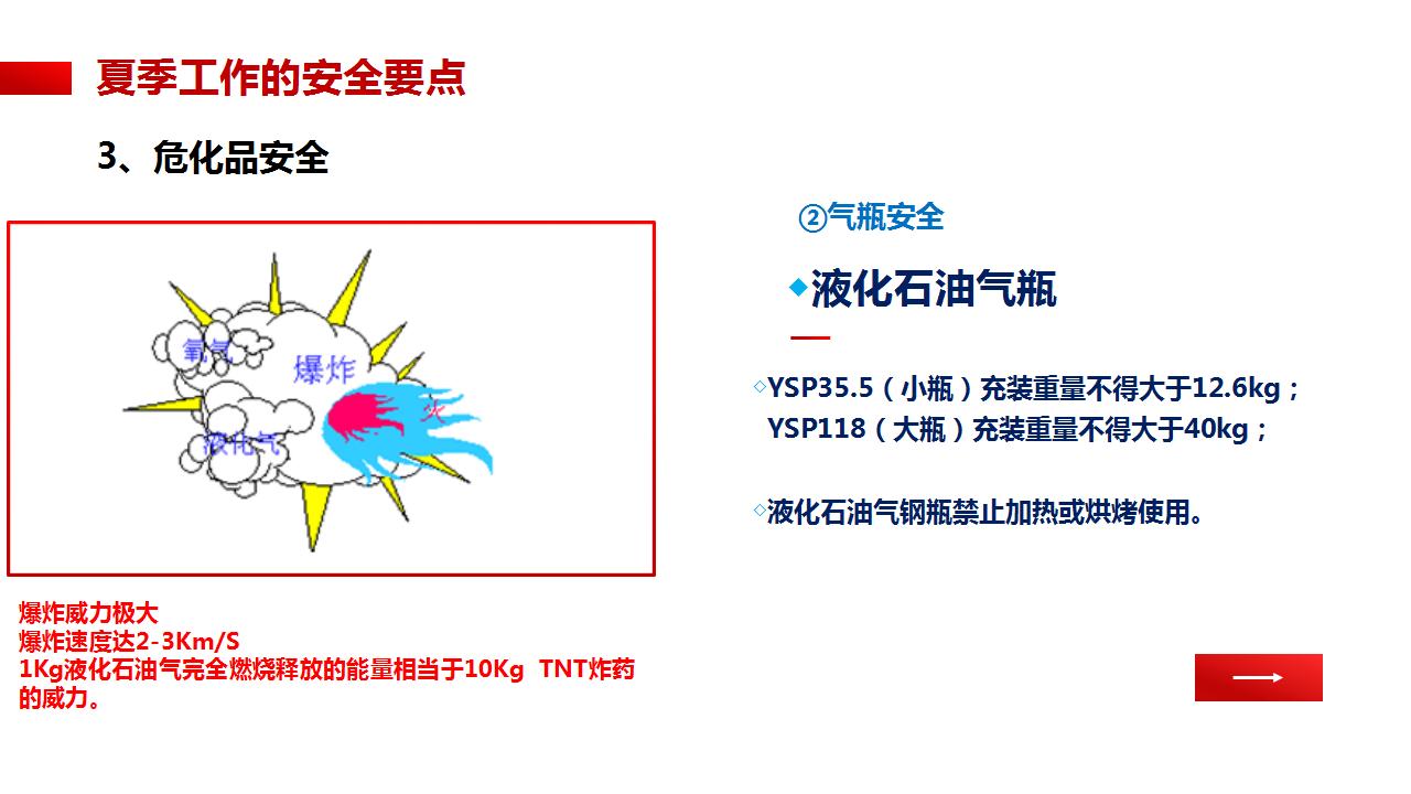 2025年夏季高温安全生产知识（60页）