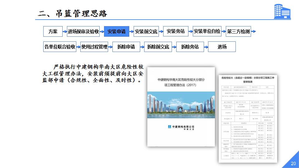 1.【课件】吊篮施工风险分级管控与隐患排查治理