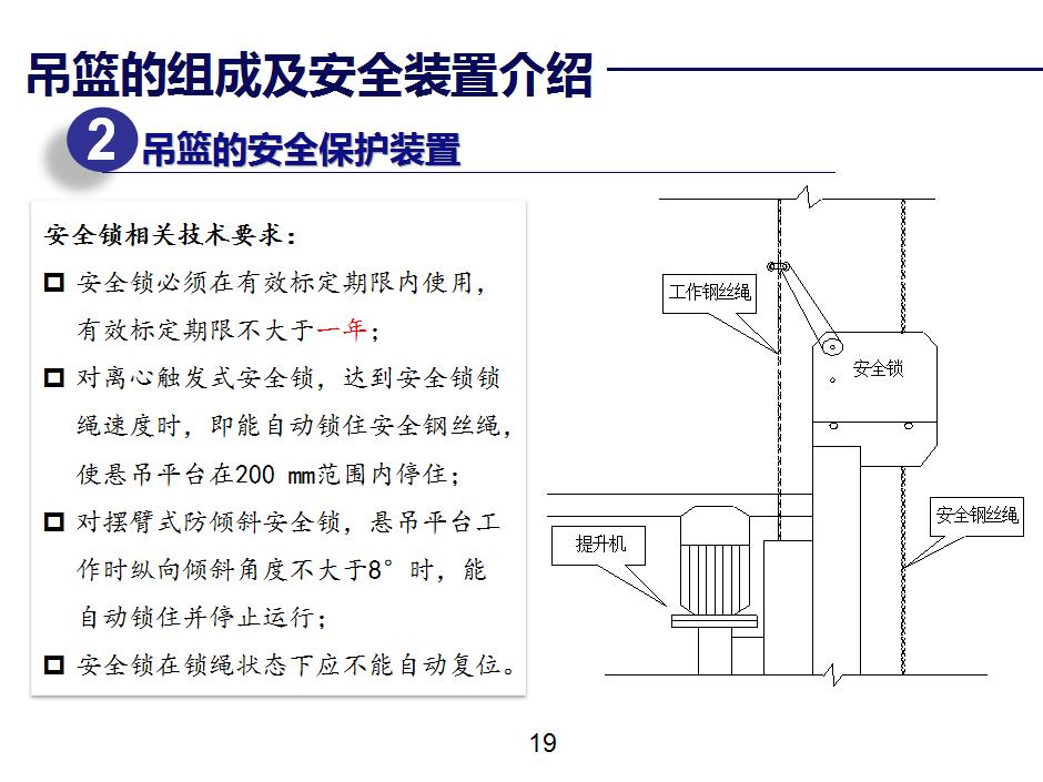 【课件】吊篮施工安全管理培训