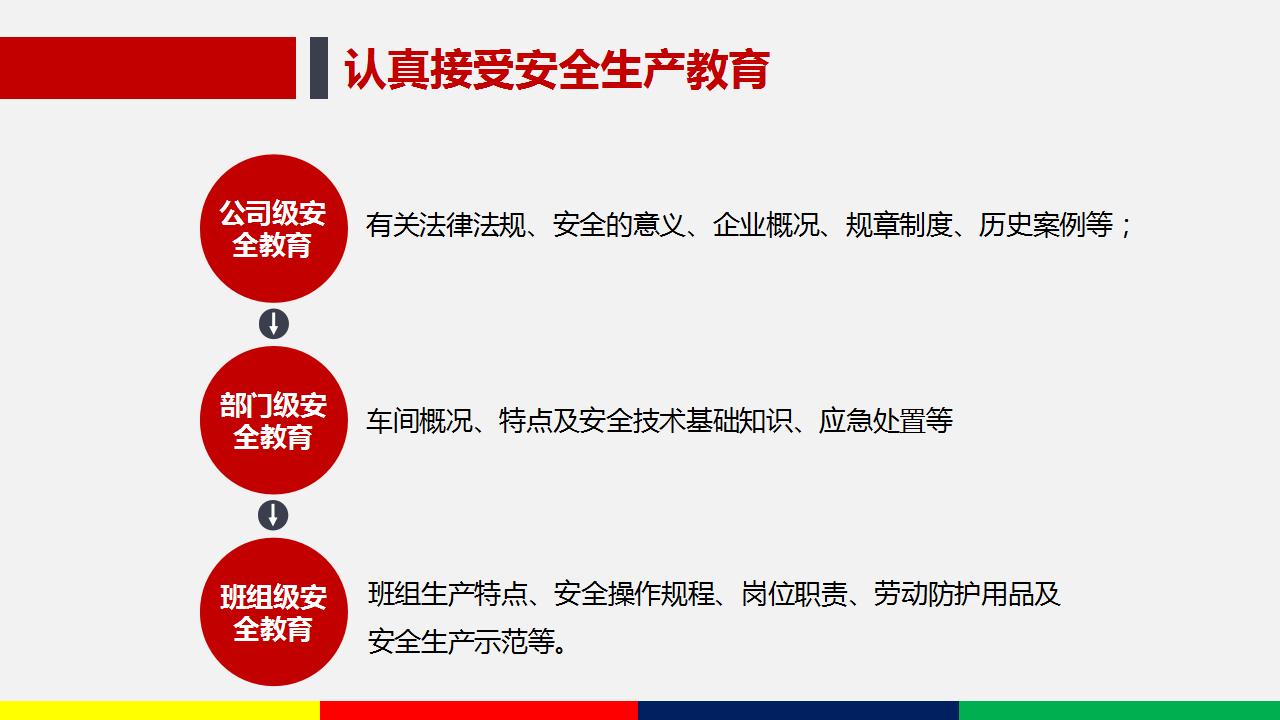 员工安全基础知识（78页）