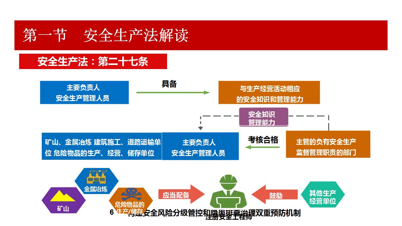 全员安全知识培训通用课件（138页）